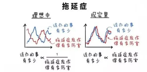 拖延症困扰无数人怎么破？双边市场理论给出了科学答案