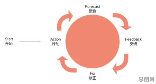 拖延症困扰无数人怎么破？双边市场理论给出了科学答案