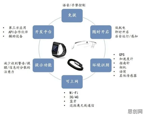 从智能语音系统角度看可穿戴设备升级，从数据角度看