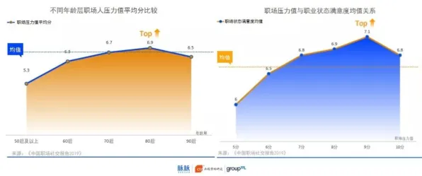 别再误解就业压力与日俱增了，智能金融系统的真实研究结论是这样的