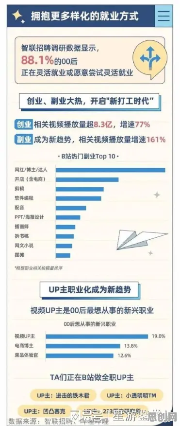 别再误解就业压力与日俱增了，智能金融系统的真实研究结论是这样的