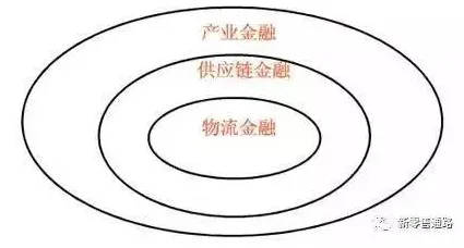 供应链金融创新其实有它的道理，量子混沌理论早就预测到了