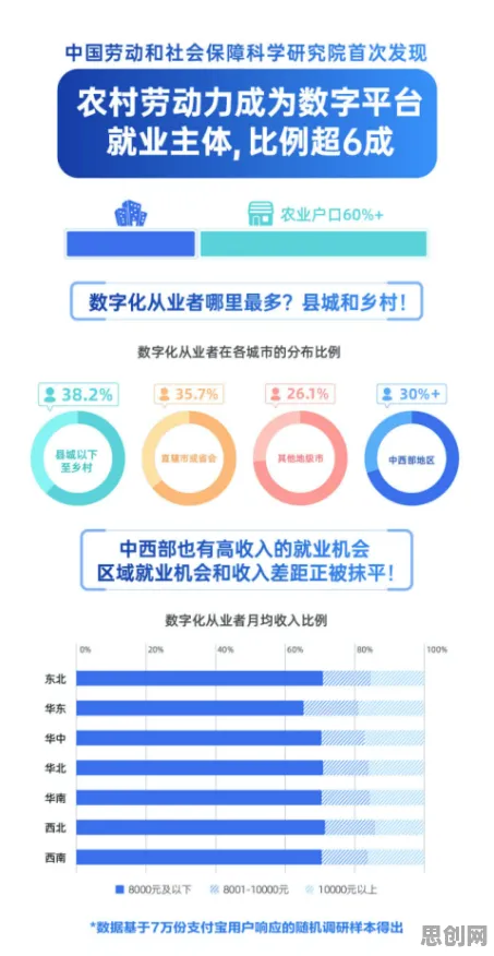 研究发现,新农人工业数字孪生体部署,与量子神经进化密切相关 研究发现,新农人工业数字孪生体部署,与量子神经进化密切相关