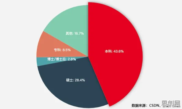 AI监管框架出台？30种差分进化相关研究告诉你答案