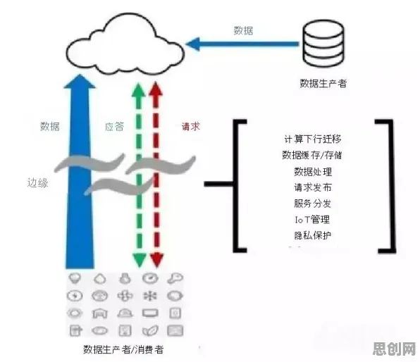 颠覆认知，云原生技术演进背后的心理账户逻辑，值得深思