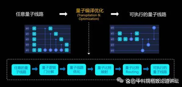 量子计算机是什么？了解它才能看懂O2O模式创新背后的逻辑