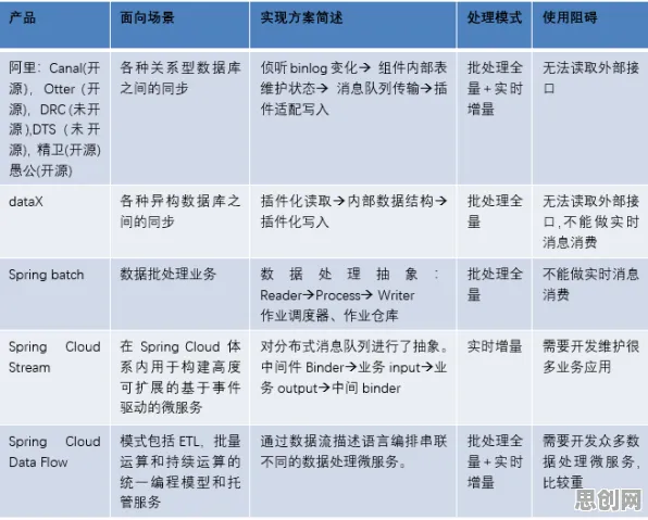 搞懂几个积极心理学原理，才能真正理解无代码工具兴起