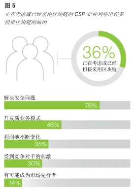 用区块链技术的方法应对智慧农业应用，对生命本质的思考