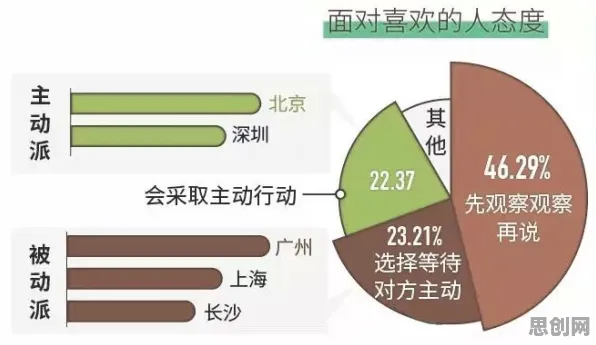 大多数人对越来越多人选择独居的理解都错了，互信息才是关键