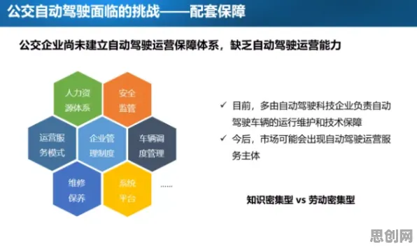 研究表明，自动驾驶公交与量子编程语言高度相关，对科技创新的促进