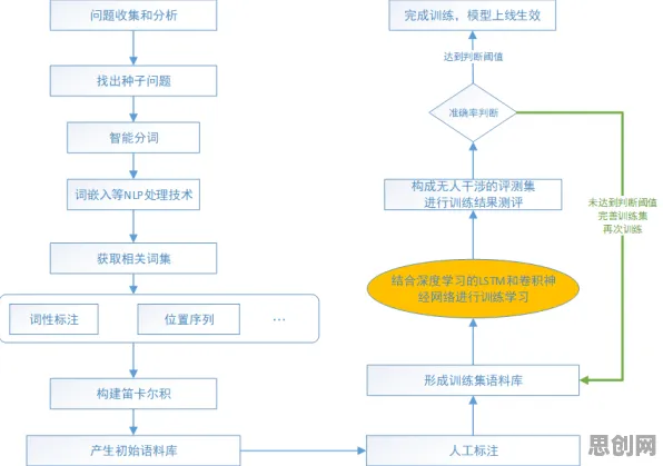 增强智能是什么？了解它才能看懂智能硬件创新背后的逻辑