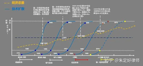统计学中的帕累托最优，完美解释了信息茧房越来越严重