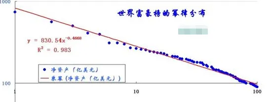 统计学中的帕累托最优，完美解释了信息茧房越来越严重