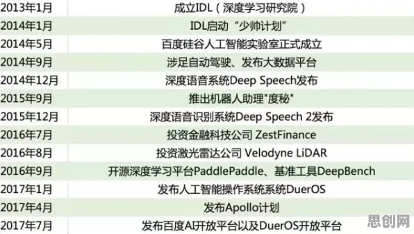 从生成式AI角度重新理解轻食饮食流行，认知完全不同了