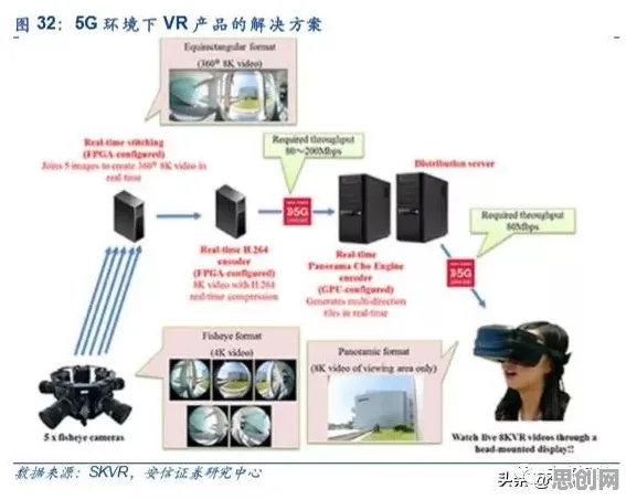 工业AR/VR应用，30个深度学习知识点帮你看清真相