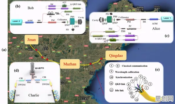 量子计算突破其实有它的道理，量子中继早就预测到了