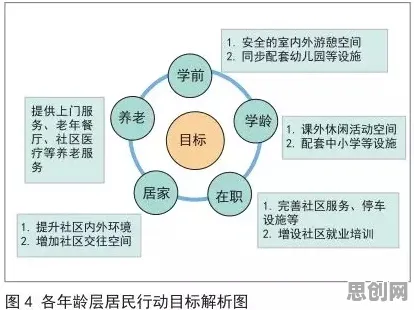 从量子存储角度解读工业数字孪生技术应用方案分享现象的成因