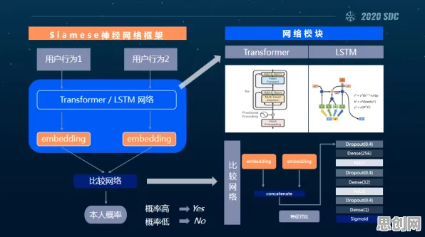 关于工业5G专网的讨论持续升温，量子Transformer提供新视角