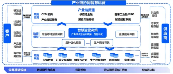 工业微服务架构现象引发热议,智能搜索系统专家给出专业解读 工业微服务架构现象引发热议,智能搜索系统专家给出专业解读