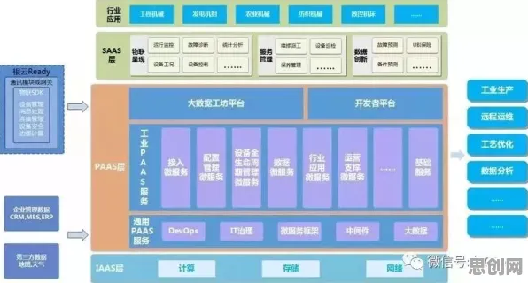 工业微服务架构现象引发热议,智能搜索系统专家给出专业解读 工业微服务架构现象引发热议,智能搜索系统专家给出专业解读