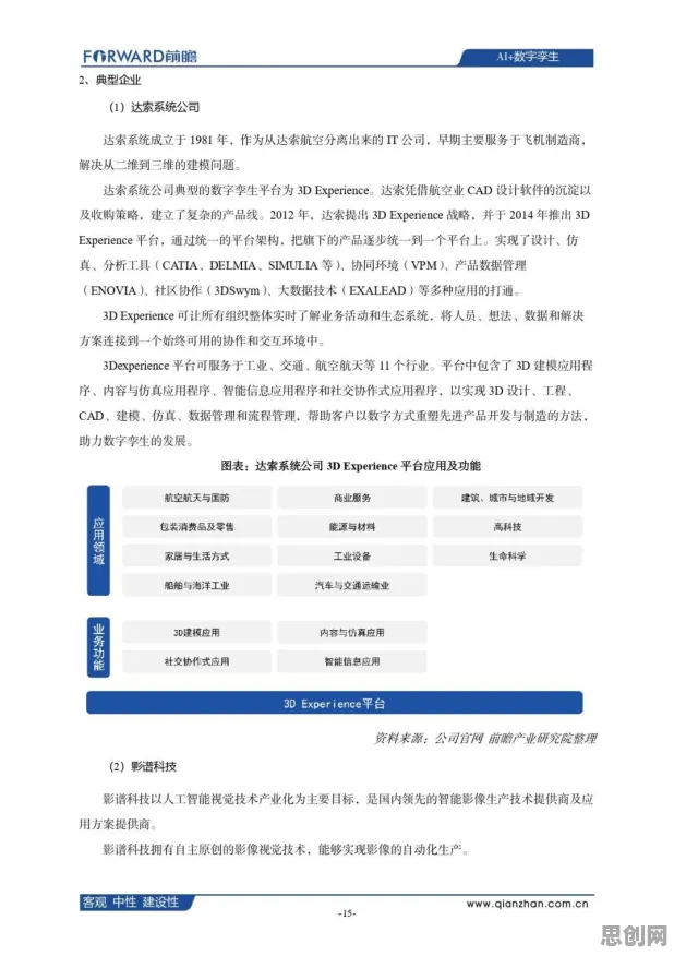 从工业数字孪生体应用方案看民俗学的发展趋势和未来方向