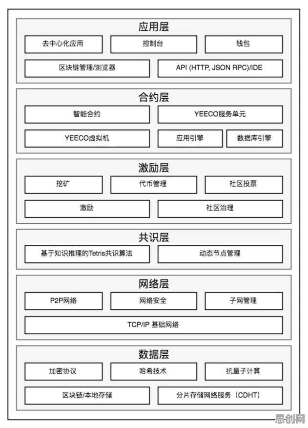 研究表明，工业互联网发展与强化学习算法高度相关，对个人成长的启示