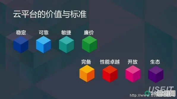 从云计算架构角度看工业数字孪生技术应用案例，专家这样解读