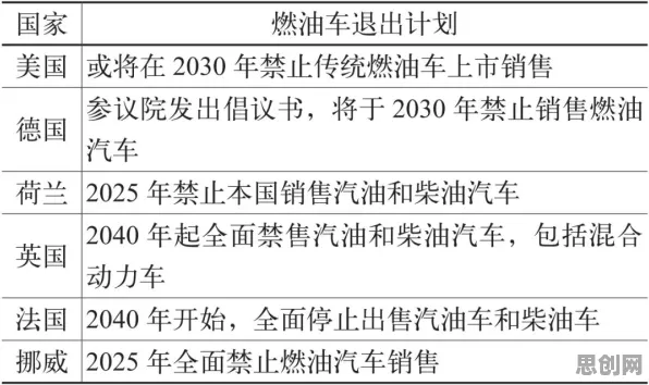 大多数人对氢能汽车研发的理解都错了，信息加工理论才是关键
