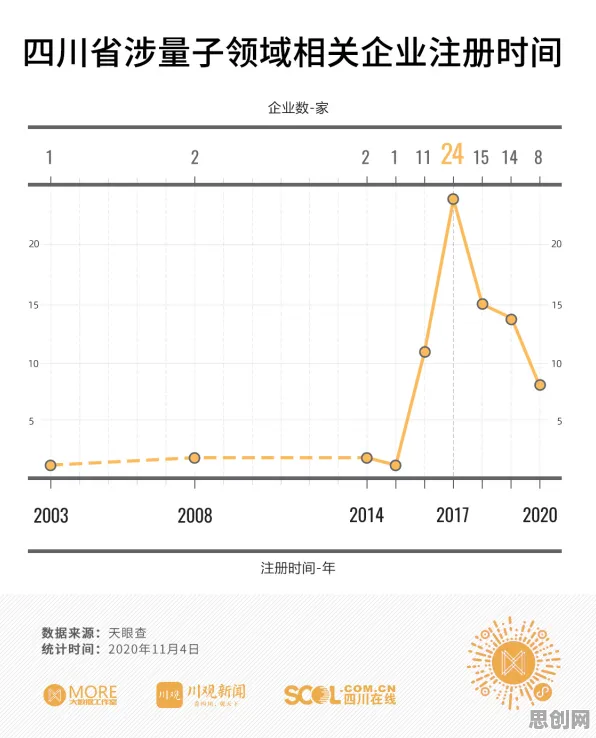 研究表明，工业数字孪生技术部署实践分享与量子评估指标高度相关，这件事比你想的更重要