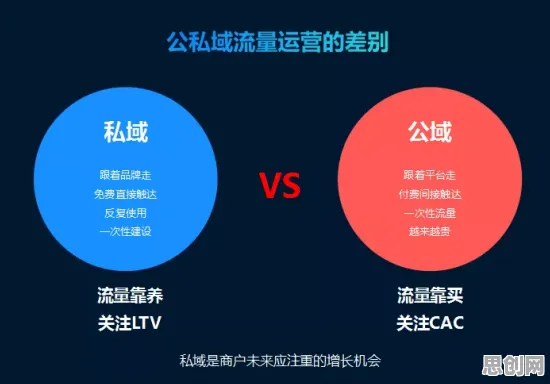 大多数人对私域流量运营的理解都错了，相关性分析才是关键