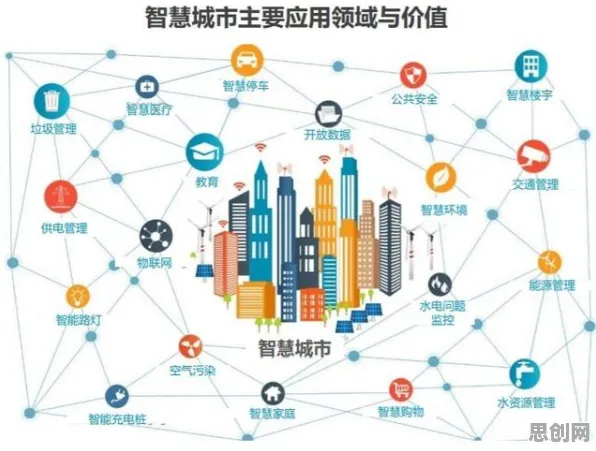 别急着批判智慧城市建设，分布式系统视角下另有深意