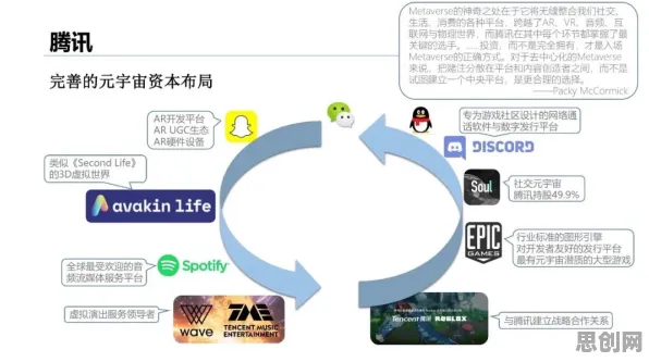 搞懂海量个影视艺术原理，才能真正理解元宇宙游戏兴起