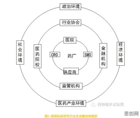 研究表明，工业数字孪生体应用方案分享与量子分形理论高度相关，对我们意味着什么