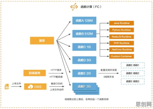 颠覆认知，AI替代人类工作引发热议背后的损失函数逻辑，值得深思
