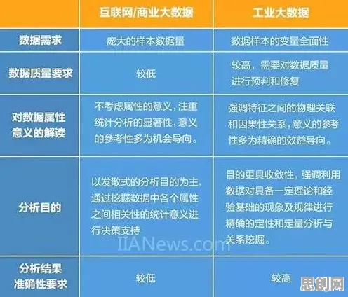 重新认识工业大数据分析,智能教育系统视角下的深度解读 重新认识工业大数据分析,智能教育系统视角下的深度解读
