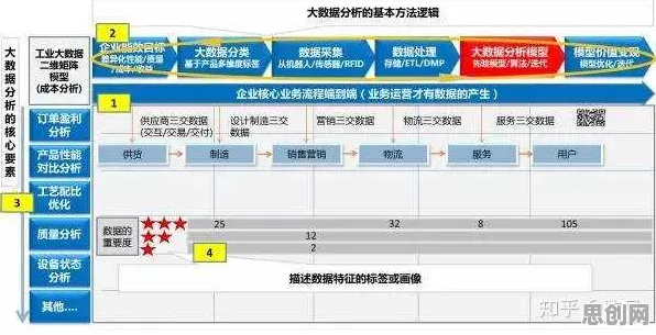 重新认识工业大数据分析,智能教育系统视角下的深度解读 重新认识工业大数据分析,智能教育系统视角下的深度解读
