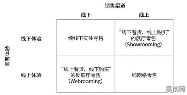 科学家发现工业数字孪生平台方案的真正原因，与量子激活函数有关