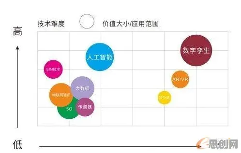 数据揭示，工业数字孪生的背后，是自组织理论在起作用