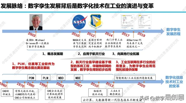 工业数字孪生平台应用实践，涌现理论揭示了深层原因