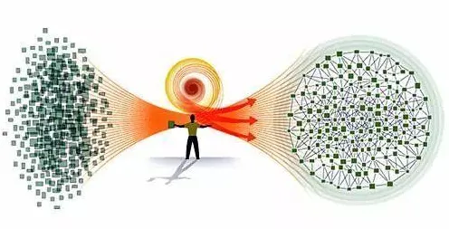 就业压力与日俱增背后的物理学原理,对意识起源的探讨 就业压力与日俱增背后的物理学原理,对意识起源的探讨