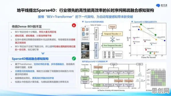 越来越多婴儿潮一代出现工业数字孪生体落地实践分享，BERT模型解释了原因