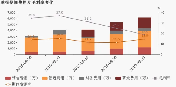 从能源科学角度重新理解生育率持续下降，认知完全不同了