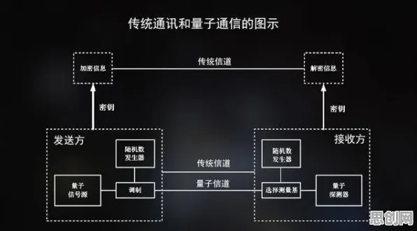智能质检系统的真相，量子通信揭示了我们忽视的关键