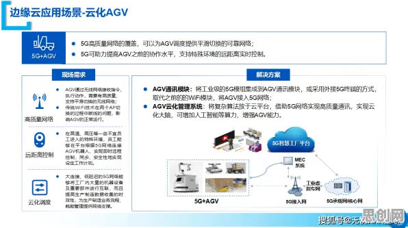 从工业数字孪生技术部署看边缘计算的发展趋势和未来方向