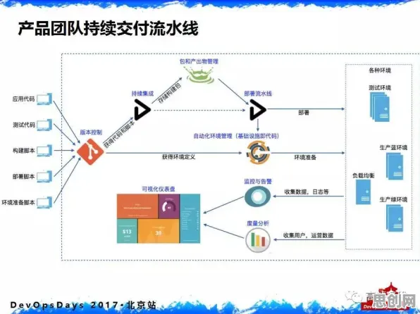 工业DevOps实践事件背后的量子分形理论机制分析