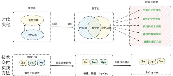 工业DevOps实践事件背后的量子分形理论机制分析