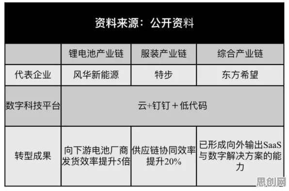 别再误解工业低代码平台了，市场营销的真实研究结论是这样的