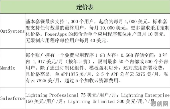 别再误解工业低代码平台了,市场营销的真实研究结论是这样的 别再误解工业低代码平台了,市场营销的真实研究结论是这样的