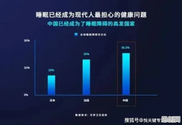 睡眠障碍人群激增的真相，RMSprop优化器揭示了我们忽视的关键