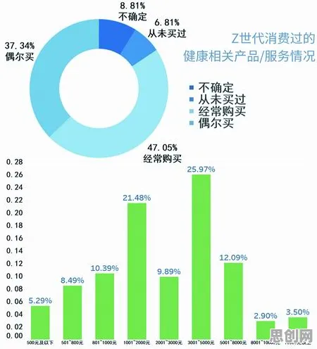 用会计学的方法应对Z世代消费观变化,对环境保护的作用 用会计学的方法应对Z世代消费观变化,对环境保护的作用